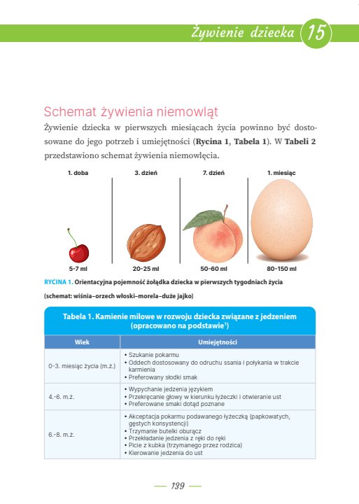 Schemat żywienia niemowląt